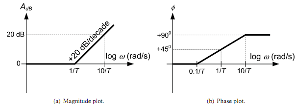 1258_Phase Response1.png